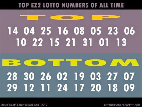ez2 number combination|EZ2 Number Generator .